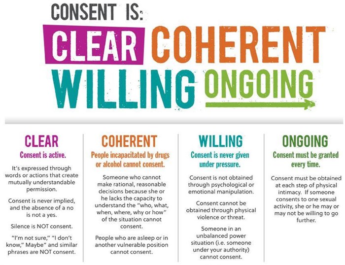 Infographic about Consent