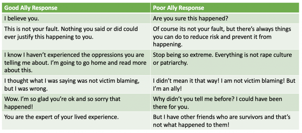 An image of a list of good vs. poor ally responses