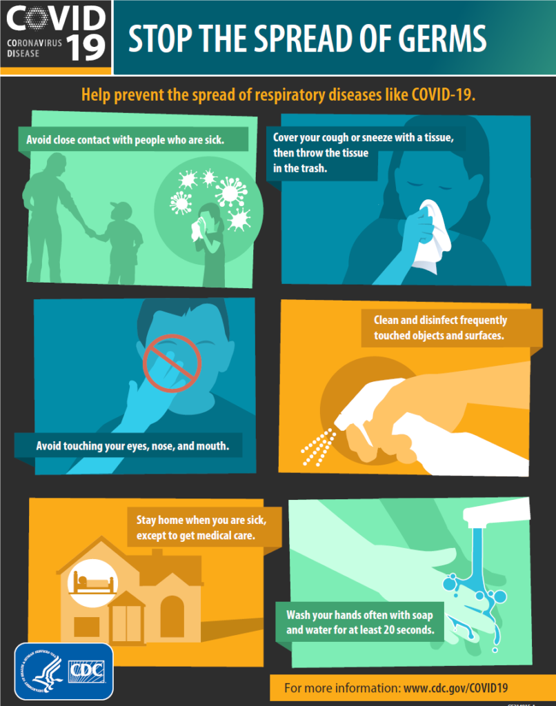 An infographic with tips on how to stop the spread of germs during COVID-19